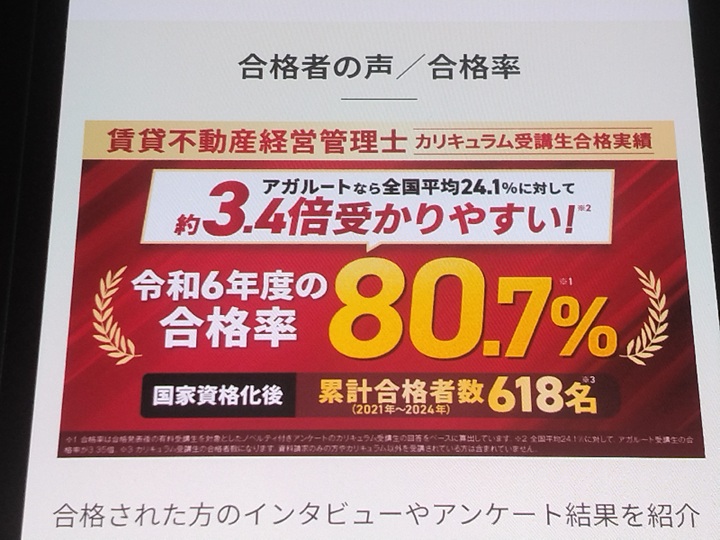 アガルート賃貸不動産経営管理士講座の合格率